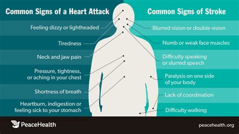 Know And Respond To Common Stroke And Heart Attack Symptoms Peacehealth