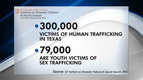 Austin Drop In Center Welcomes In Youth Sex Trafficking Survivors