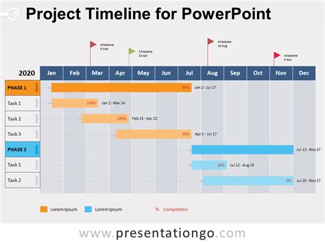 Project Timeline Template Powerpoint Tutoreorg Master Of Documents