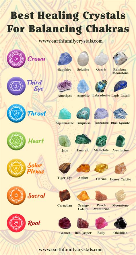 Printable Chakra Stones Chart