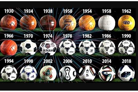 La evolución de los balones de los Mundiales desde hasta El Norte