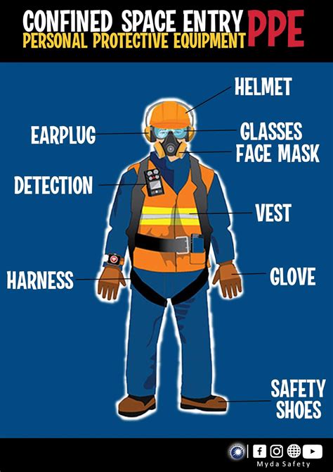 Confined Space Entry Safety