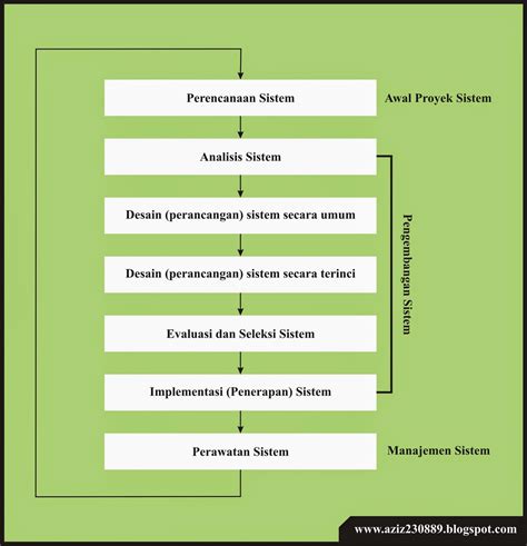 Analisa Perancangan Sistem Informasi Bab Kebijakan Dan Mutualist Us