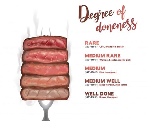 Steak Doneness Guide — With Chart And Cooking Times