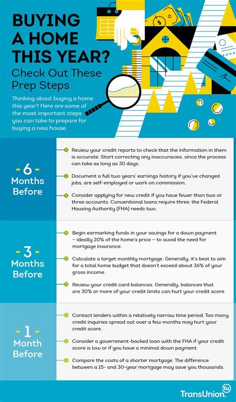 Home Buying Infographic Buying A New Home