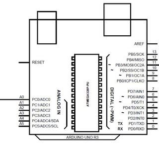 The factor which make arduino uno differ from others is that it does. Circuit Diagram Arduino Uno