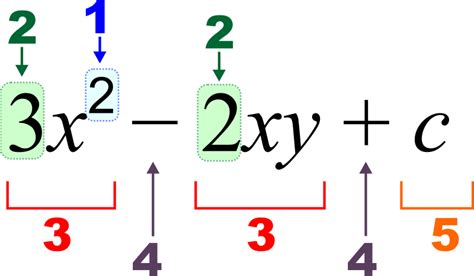 Filealgebraic Equation Notationsvg Wikipedia