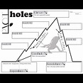 HOLES Plot Chart Analyzer Diagram Arc (by Louis Sachar) - Freytag's Pyramid