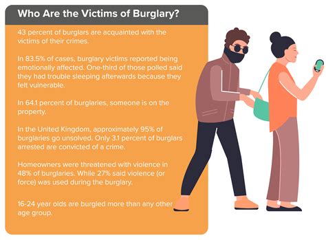 Burglary Crime Statistics Uk 2023 Keytek Locksmiths