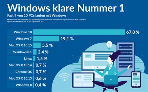 Zahlen And Fakten Der Wirtschaft Volksbank Blog