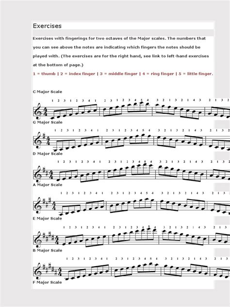 Piano Scales Exercises Practice Scales With Both Hands Pitch Music