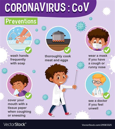 Diagram Showing Coronavirus With Ways To Prevent Vector Image