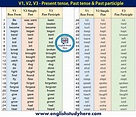100 examples of past present and future tense - lopersyoga