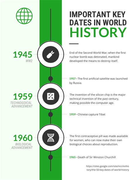 World History Timeline Infographic Template