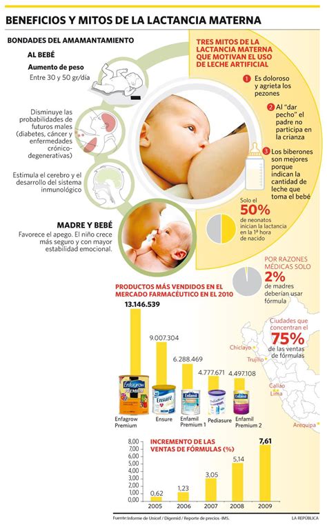 Beneficios De La Lactancia Materna Bebe Mam Yo