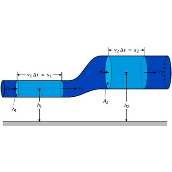 Venturi Effect Mcat Bernoullis Equation Pitot Tube