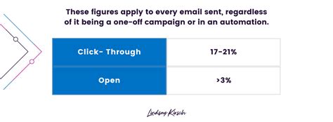 The Most Important Email Marketing Metrics Lindsay Kirsch