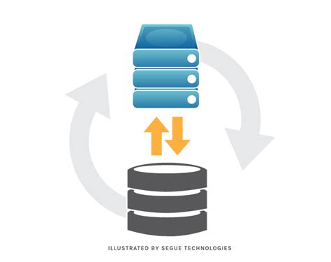Planning A Sql Server Database Backup And Restore Strategy