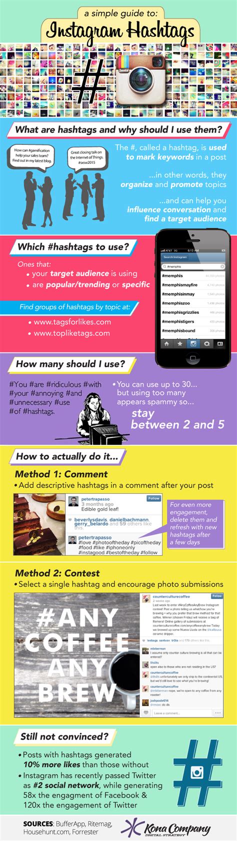 A Simple Guide To Instagram Hashtags Infographic Kona