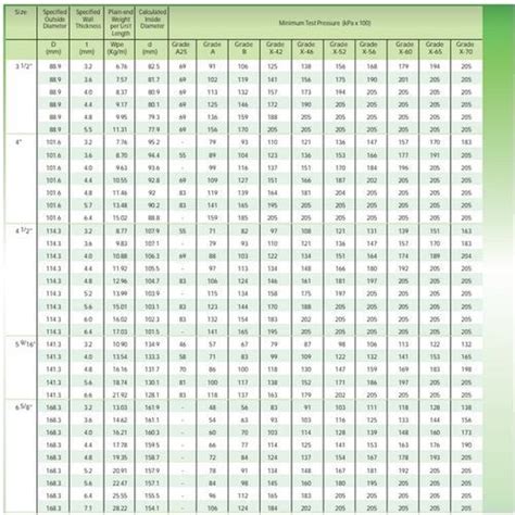 Standard Ms Pipe Size Chart In Mm Reviews Of Chart