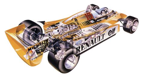 Renault Re20 Race Cars Cutaway 1980 Wallpapers Hd Desktop And