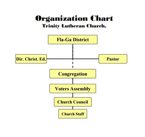 14 Church Organizational Chart Templates To Download Sample Templates