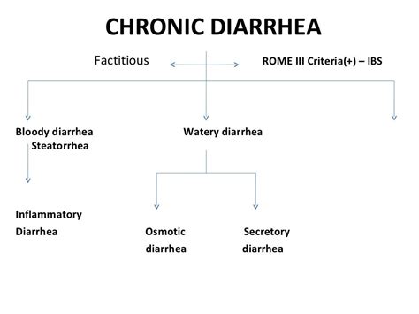 A Case Of Chronic Diarrhoea