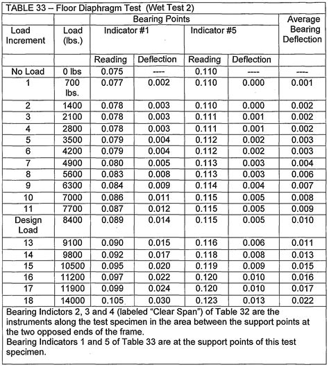 Metal Stud Gauge Height Chart Focus