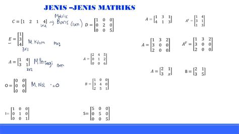 Belajar Aljabar Linear Matriks Dan Jenis Jenis Matriks Youtube