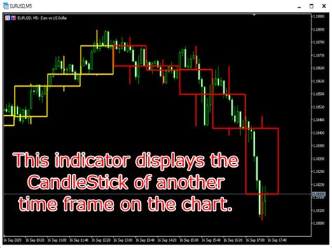 Buy The Candlestick Mt4 Technical Indicator For Metatrader 4 In