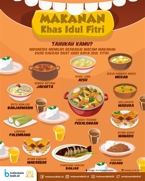 Poster Makanan Khas Daerah Dikbud