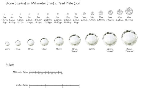 Gemstone Size Chart Actual Size Hot Sex Picture