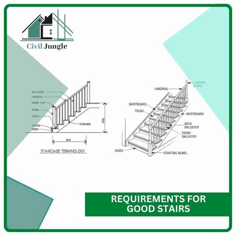 Dog Legged Staircase What Is Staircase Advantages And Disadvantage Of
