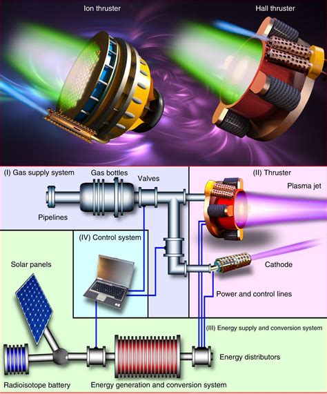 Recent Progress And Perspectives Of Space Electric Propulsion Systems