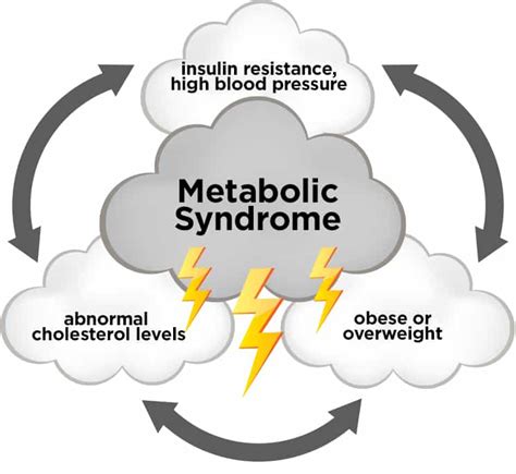 metabolic syndrome the bottom line walking off pounds