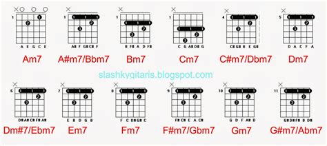 Kunci Gitar Gantung Lengkap - Chord Gitar Lagu Lagu Kenangan