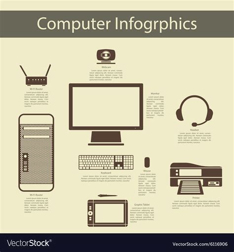 Computer Peripheral Devices Infographics Vector Image