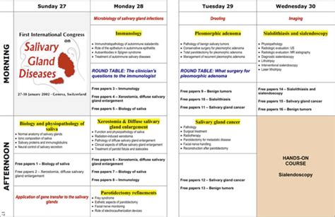 European Salivary Gland Society And The Evolution To A World Salivary