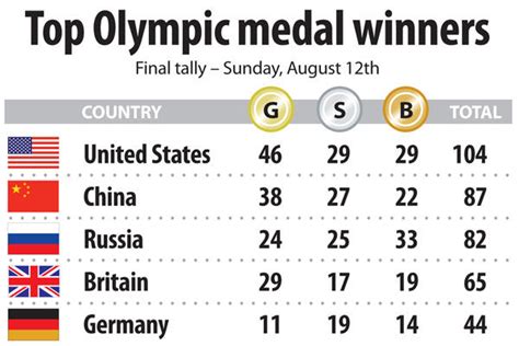 Medal table great britain was the only nation to win two medals in the triathlon events at the 2012 summer olympics with one gold medal and one bronze medal , both in the men's race. 301 Moved Permanently