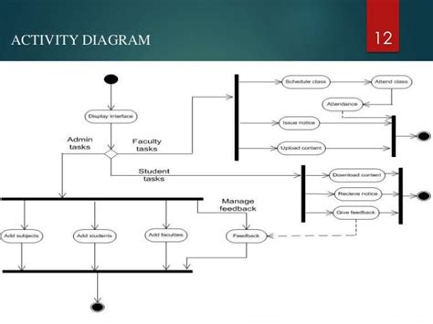 12 Activity Diagram Of Student Management System Robhosking Diagram
