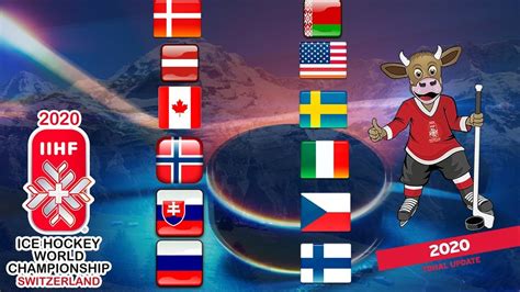 Степень готовности новосибирска к молодёжному чемпионату мира по хоккею в 2023 году. ЧЕМПИОНАТ МИРА ПО ХОККЕЮ 2020 ДЕВЯТЫЙ ДЕНЬ - YouTube