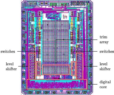Layout Of 18 Bit Sar Adc With Trim Related Circuitry Download Scientific Diagram