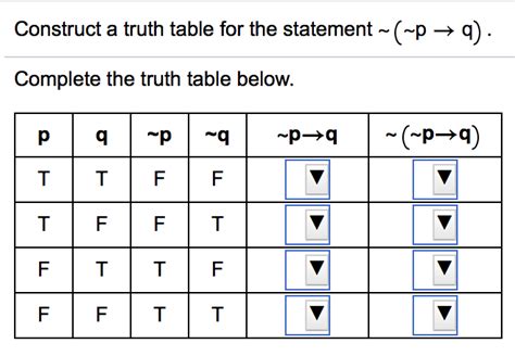 P Or Q Truth Table