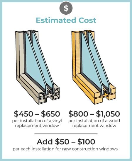 Double Pane Windows Costs 2022 Buying Guide Modernize