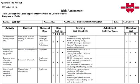 What Is A Risk Assessment Template Printable Templates
