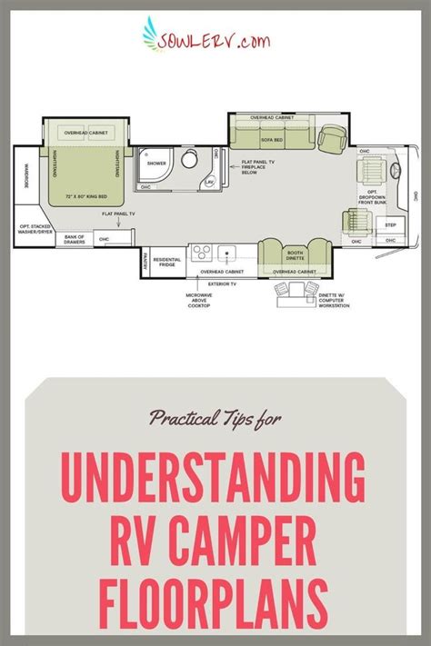 Practical Tips For Understanding Rv Camper Floorplans Includes Photos