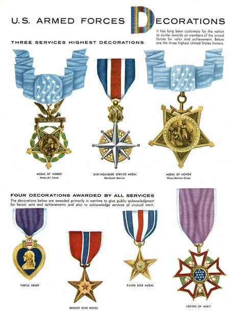 Air Force Medals Chart