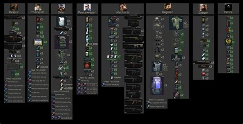 Escape From Tarkov Each Dealers Detailed Guide