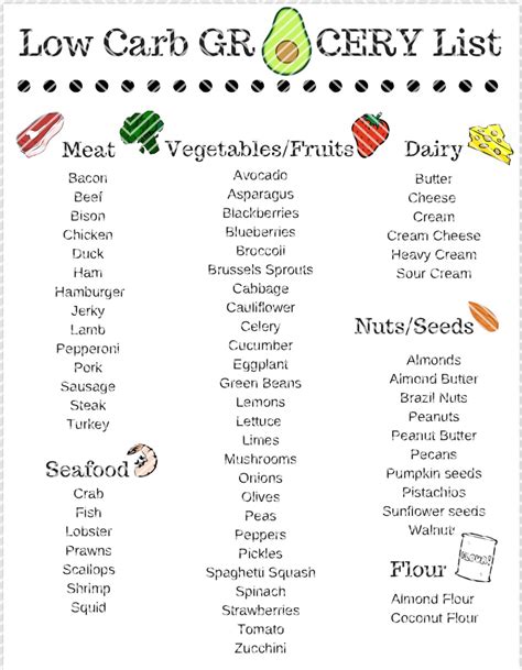 Low Carb Foods List Printable
