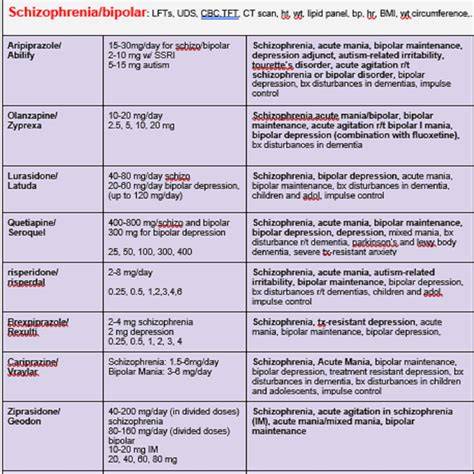 Psychiatric Medication 4 Pages Cheat Sheet For Nurses And Etsy